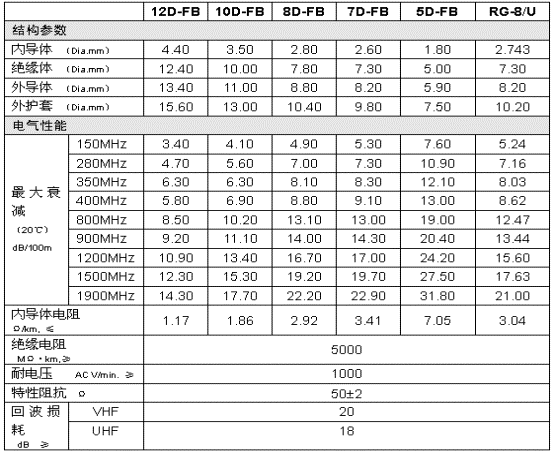 数字数传电台（2510/2710）与I/O模块(或RTU)实现电力农网SCADA/配网自动化(图5)