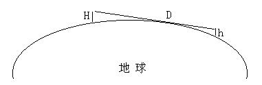用iNET300/900网络电台实现点对多点专用数据及视频传输系统(图5) 用iNET300/900网络电台实现点对多点专用数据及视频传输系统(图5)