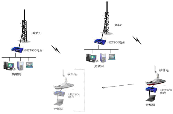 舰载移动视频的应用(图1)