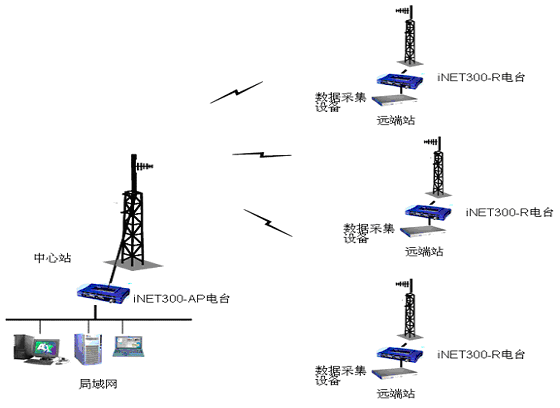 风力发电以太网数据传输(图1)