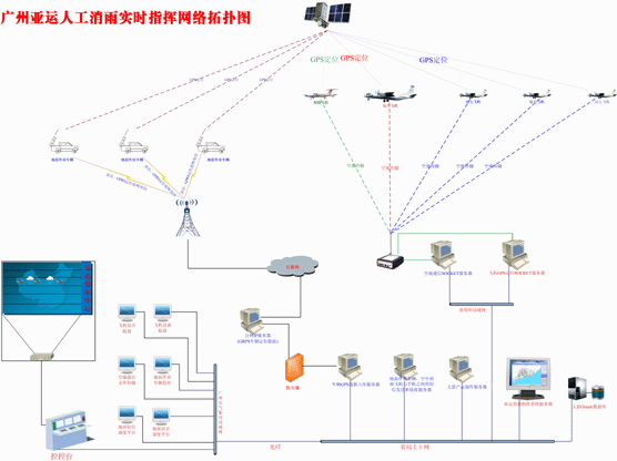 新一代飞机人工消（增）雨作业通讯系统的应用(图1)