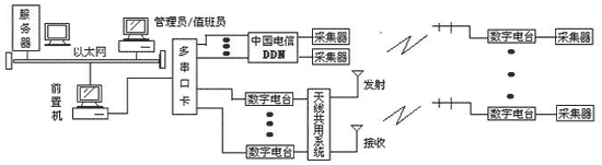 远距离/高速/高可靠无线传输遥测地震台网(图2)