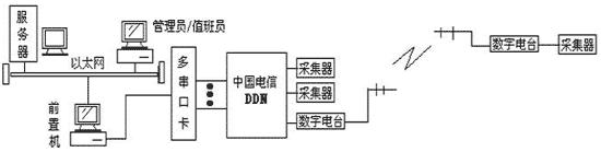 远距离/高速/高可靠无线传输遥测地震台网(图3)
