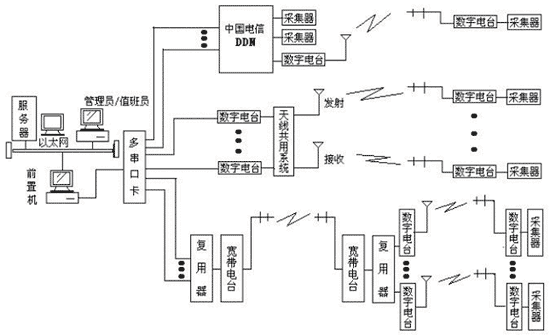 远距离/高速/高可靠无线传输遥测地震台网(图5)