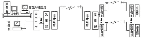 远距离/高速/高可靠无线传输遥测地震台网(图4)