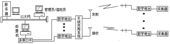远距离/高速/高可靠无线传输遥测地震台网(图1)