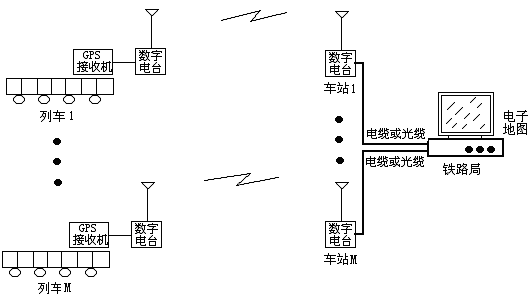 数字电台在铁路系统的应用(图3) 数字电台在铁路系统的应用(图3)