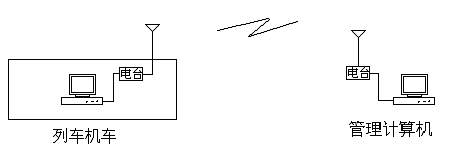 数字电台在铁路系统的应用(图2)