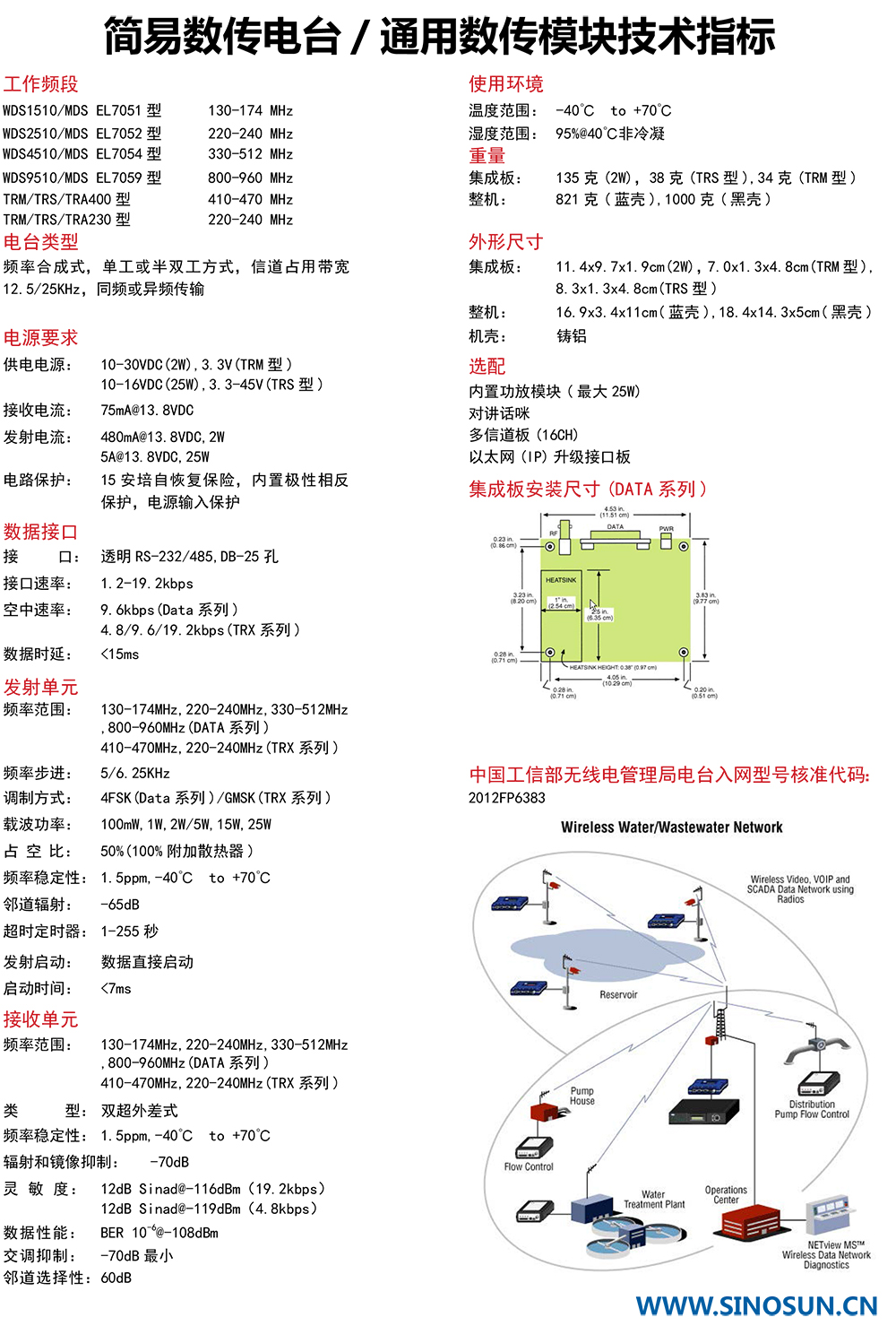 DATA系列简易数传电台/TRX系列通用数传模块(图2)