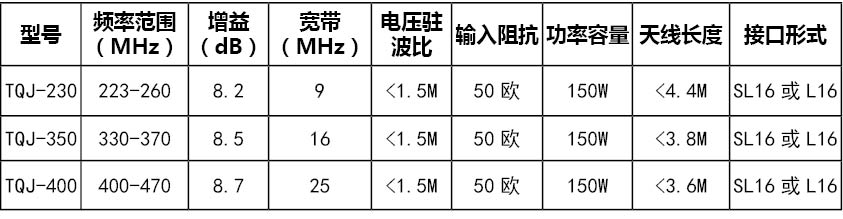 全向天线(图1)