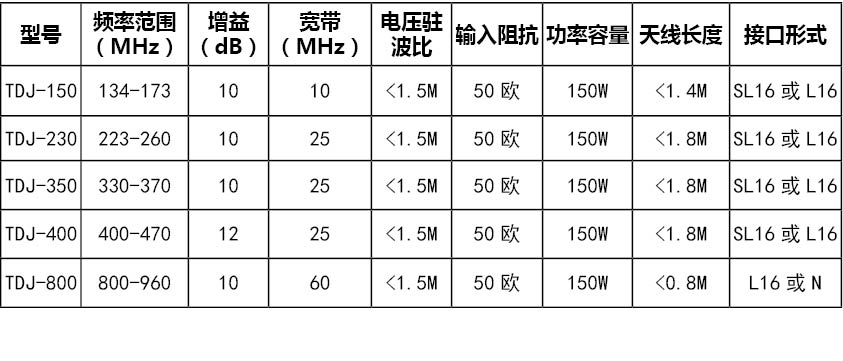 定向天线(图1)