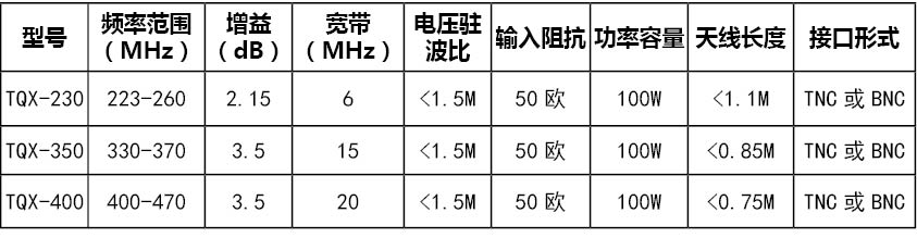 胶棒天线(图1)