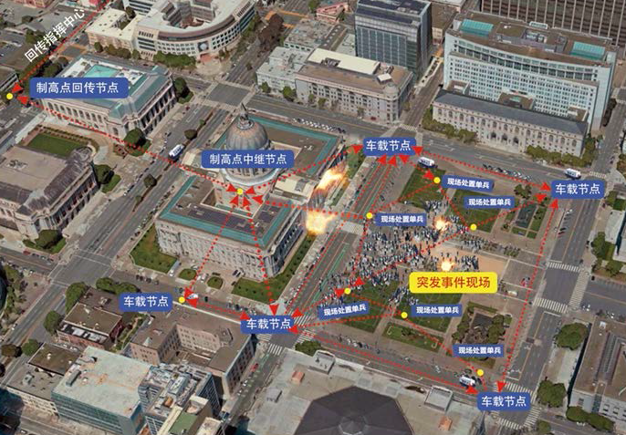 城市反恐维稳指挥(图1)