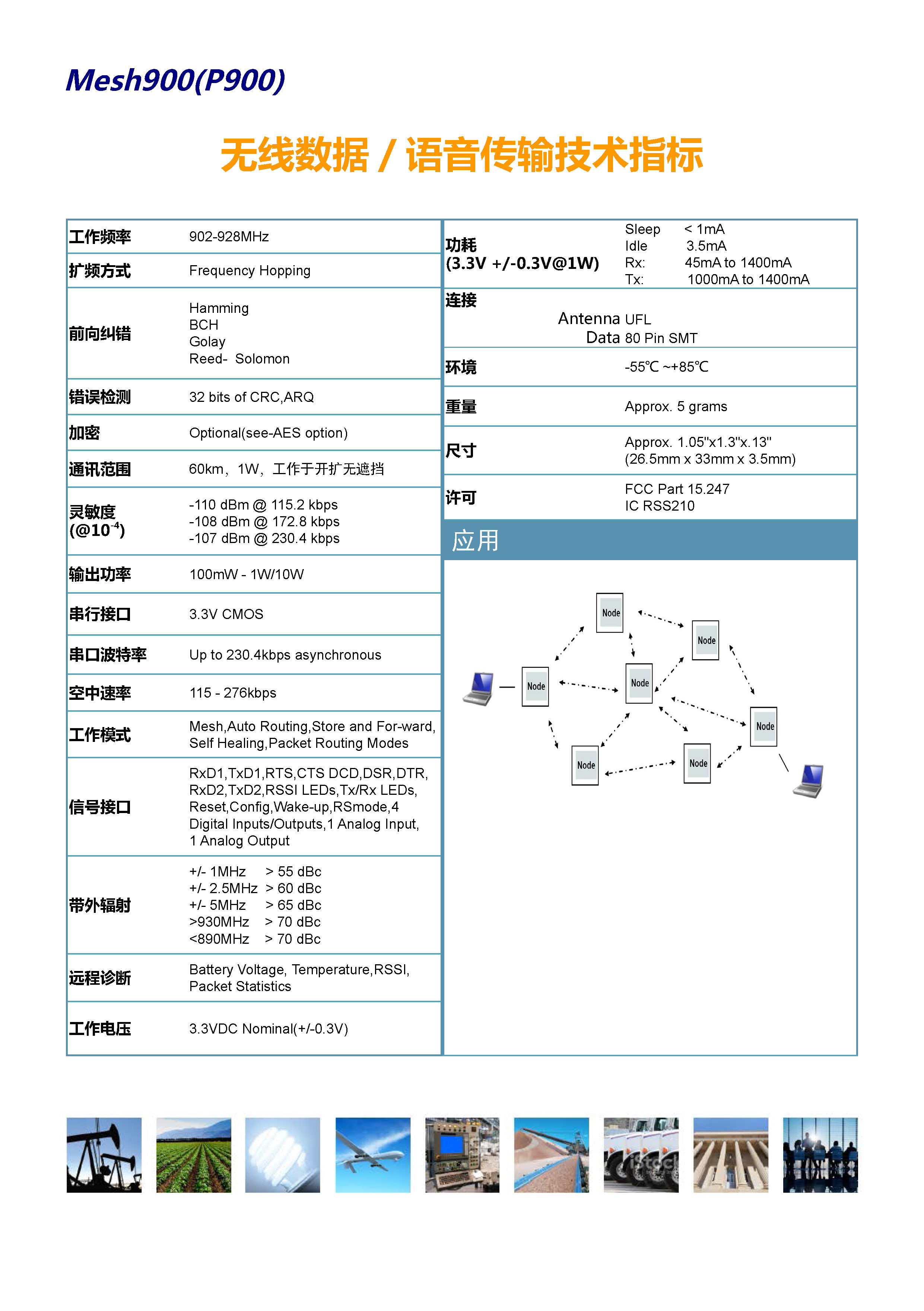 Mesh900(P900)系列微体积、低成本无线数据/语音传输(图2)