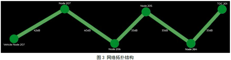 MimoMesh宽带自组网电台具有前所未有的多跳传输下的 带宽保证——三跳以后的实际带宽不再下降(图2)