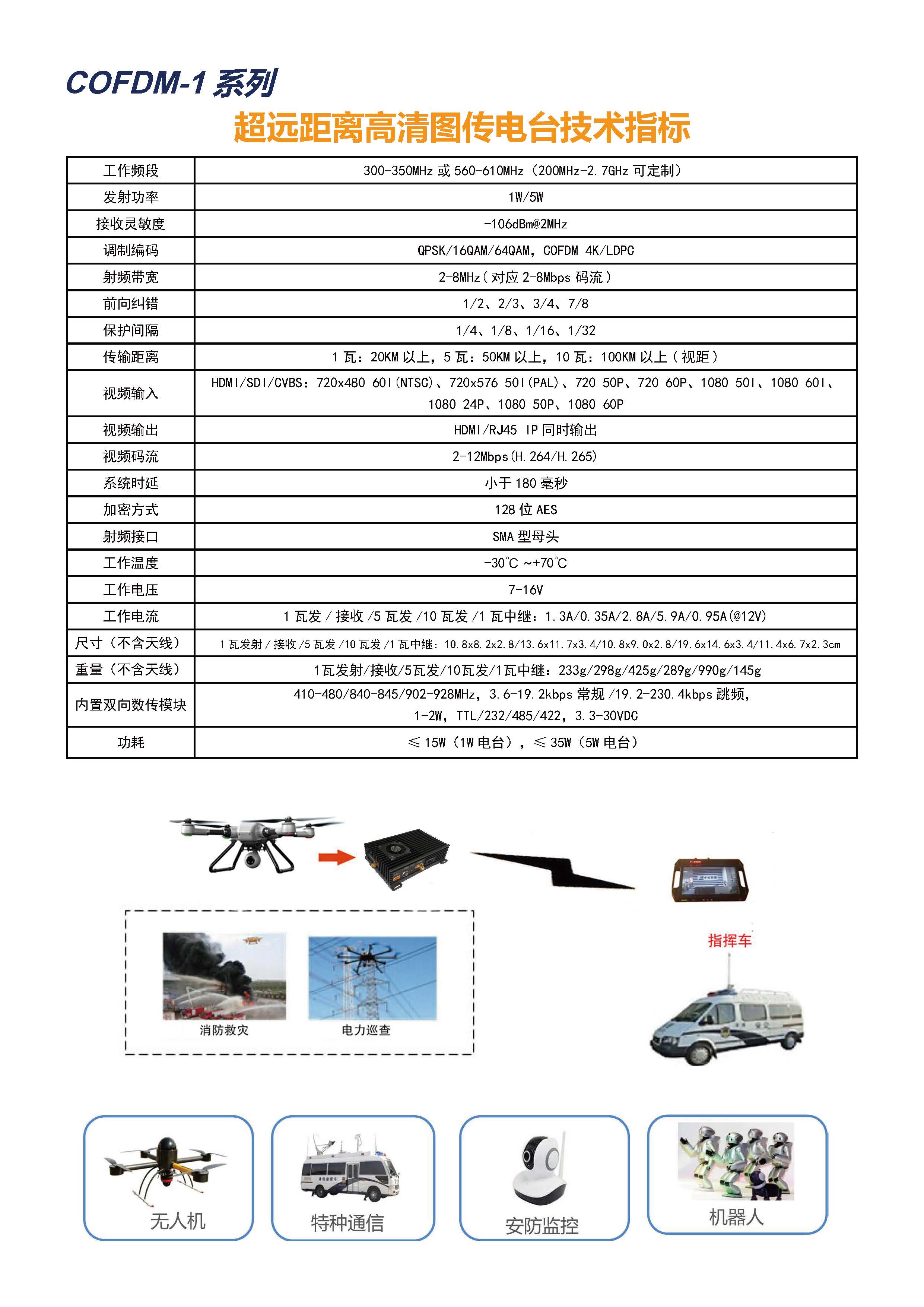 COFDM-1系列超远距离高清图传电台(图2)