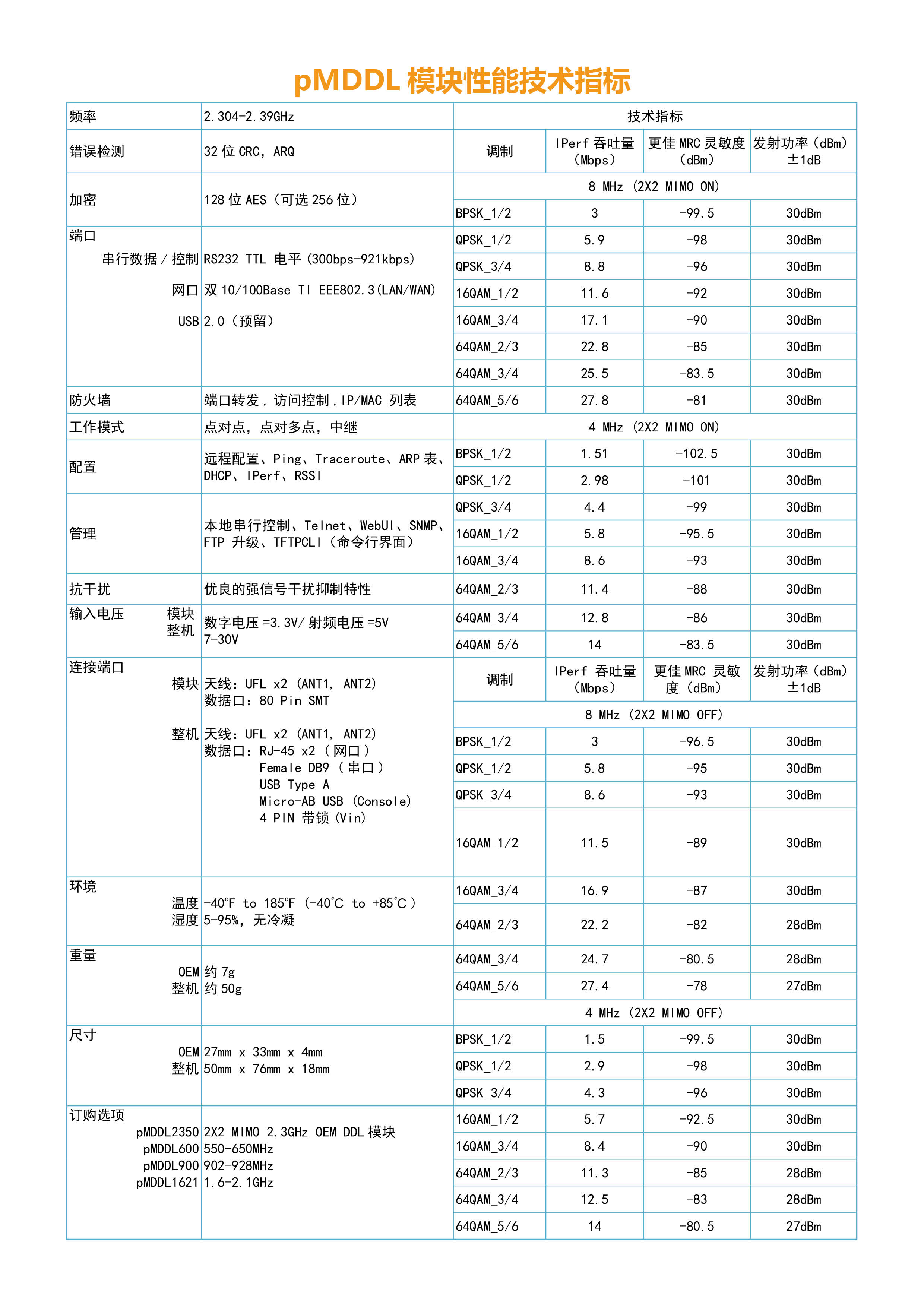 pMDDL系列新型无线数字数据链(图2)