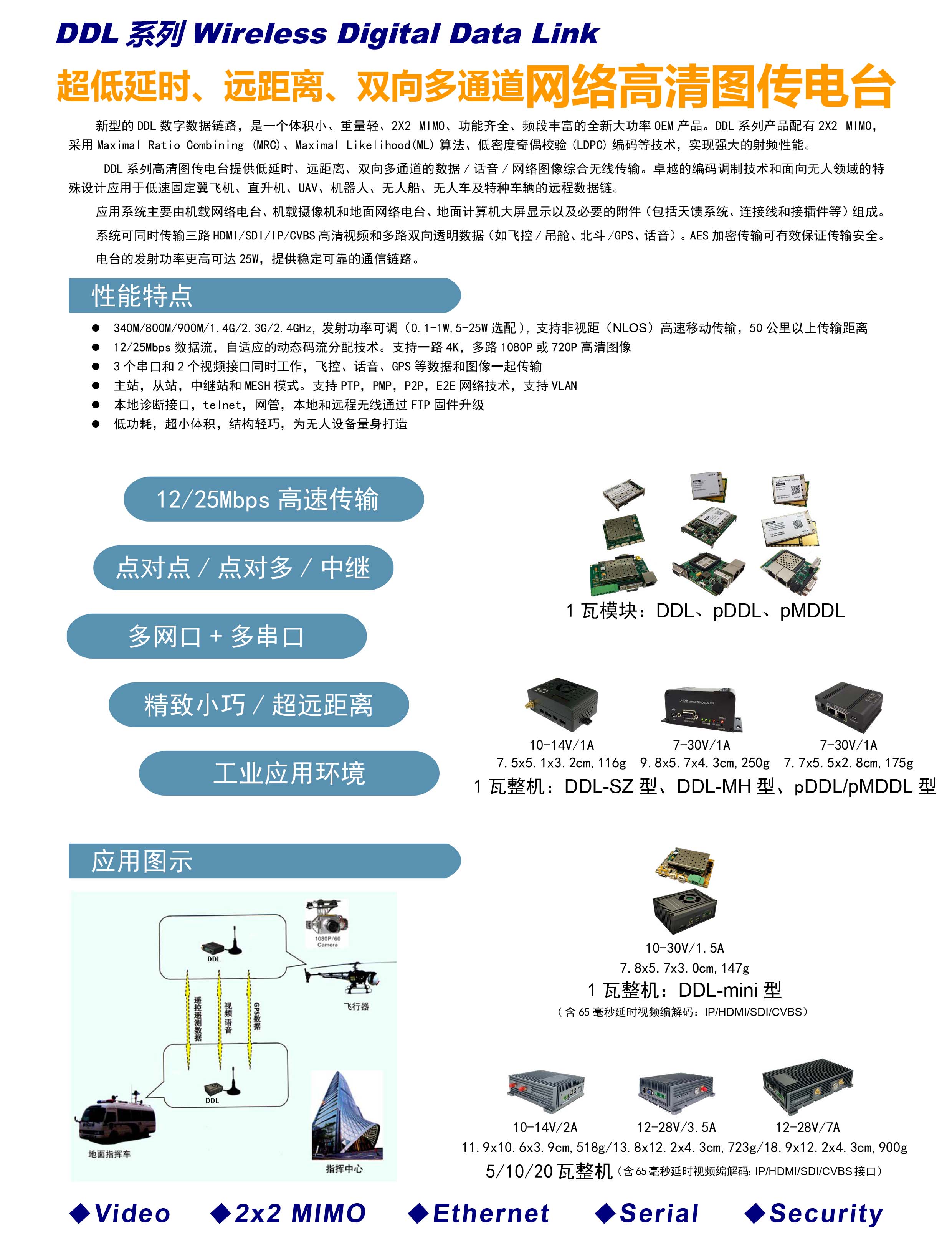 DDL系列网络高清图传电台(图1)