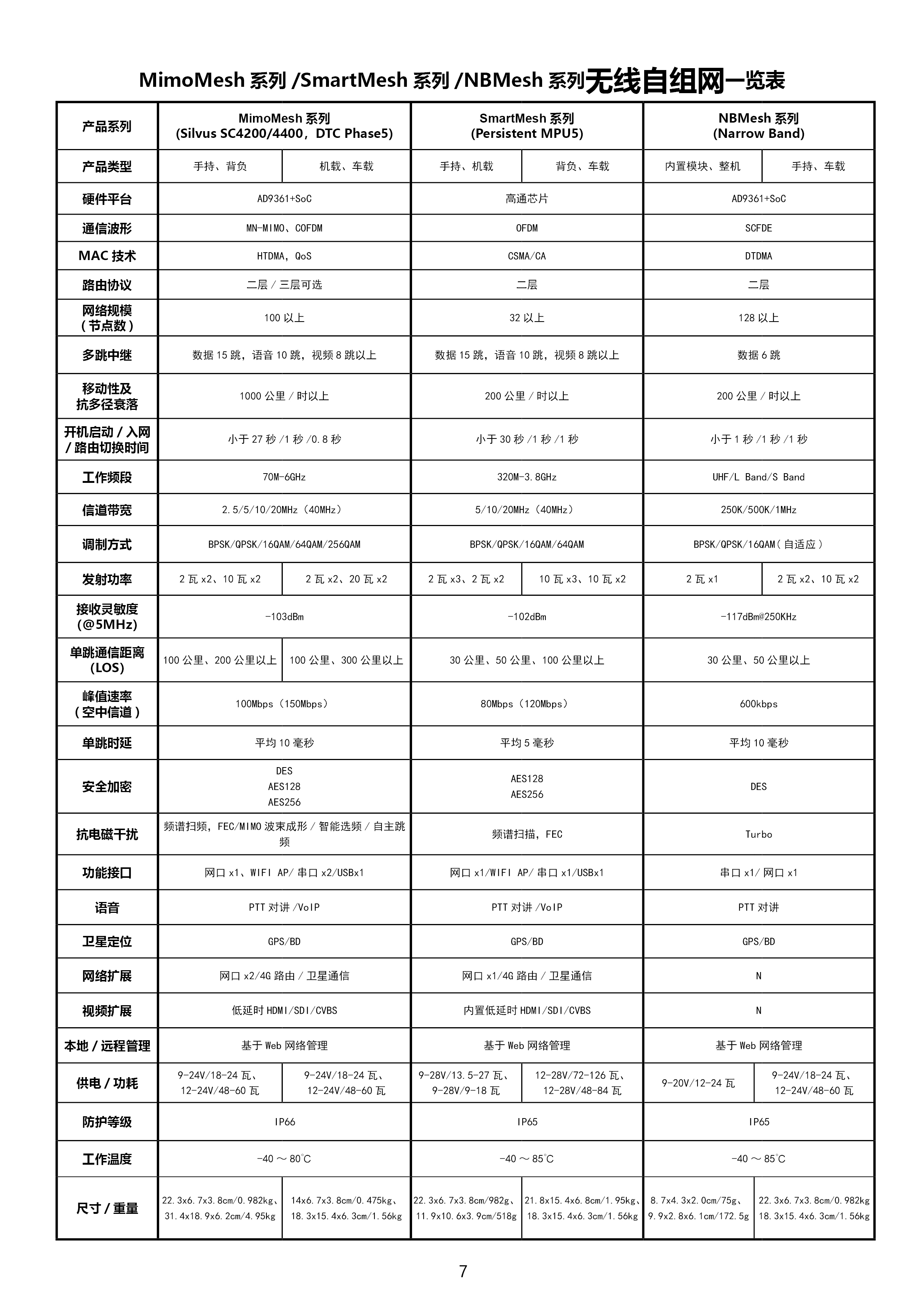 无线宽带自组网综述、技术及应用(图8)