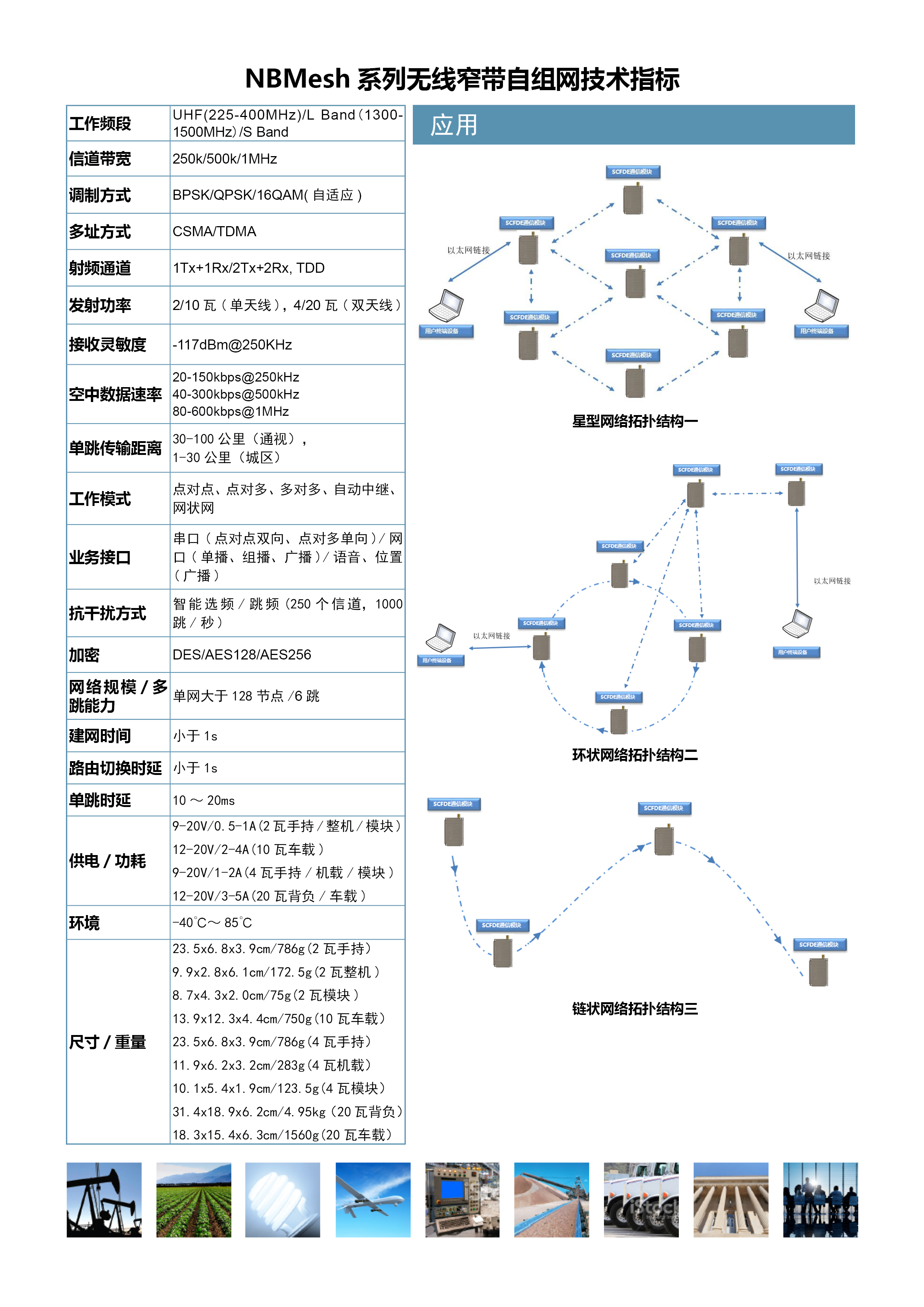 NBMesh窄带自组网电台(图2)
