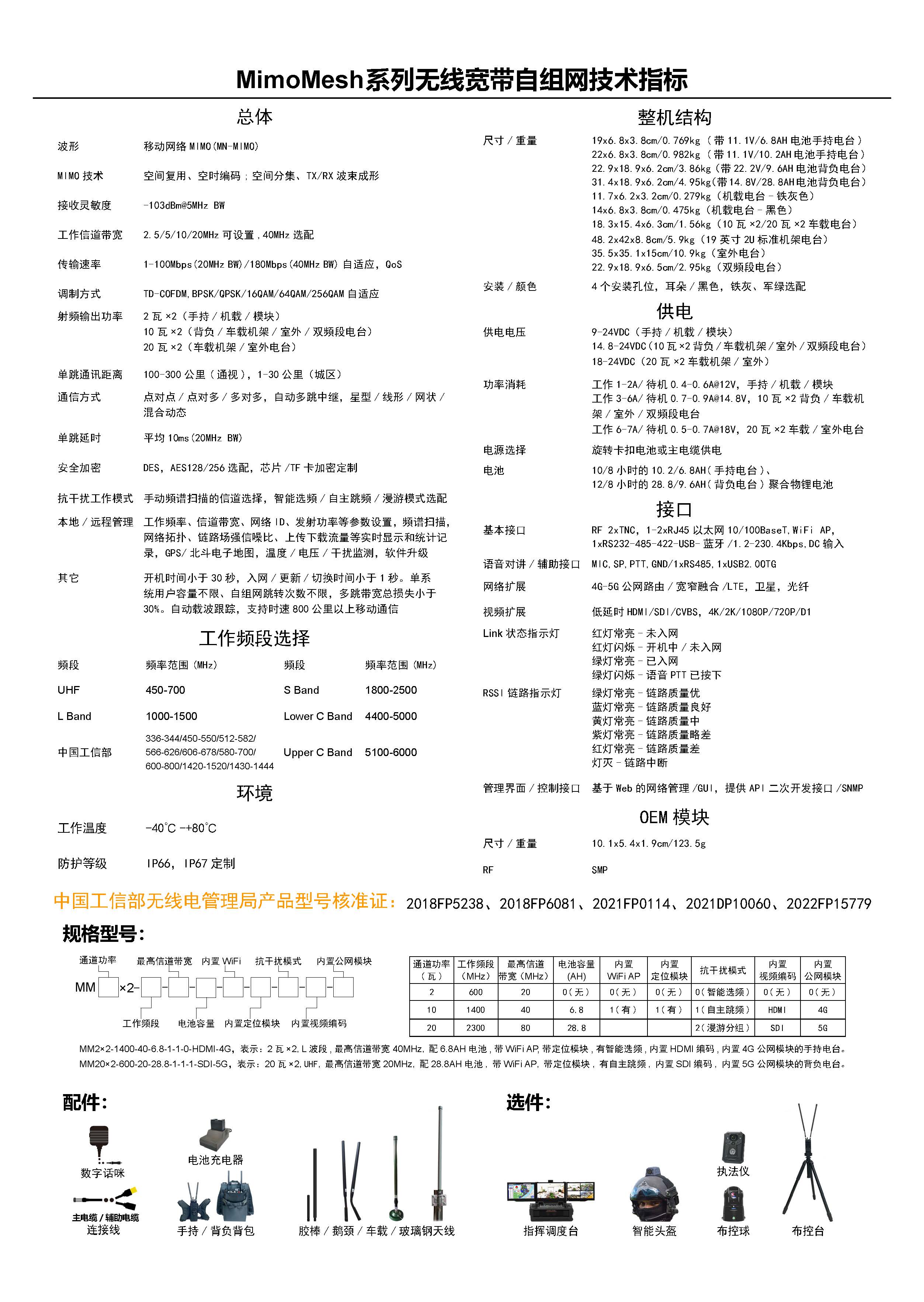 MimoMesh宽带自组网电台(图2)