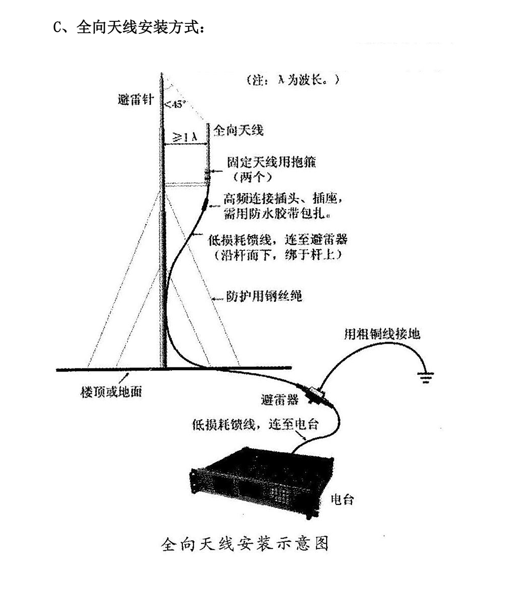 DDL系列网络高清图传电台应用(图11)