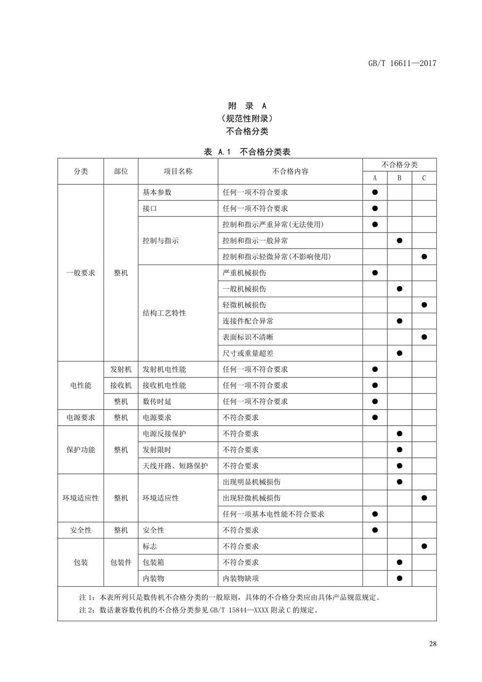 数传电台新国标(图31)