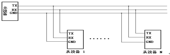 无线电台与有线连接的通信方式示意比较(图4)