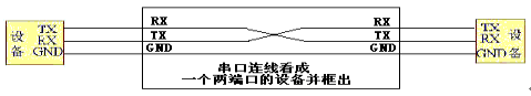 无线电台与有线连接的通信方式示意比较(图2)