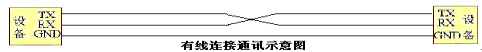 无线电台与有线连接的通信方式示意比较(图1)