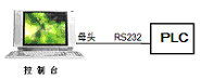无线数据传输的组网方式(图1)