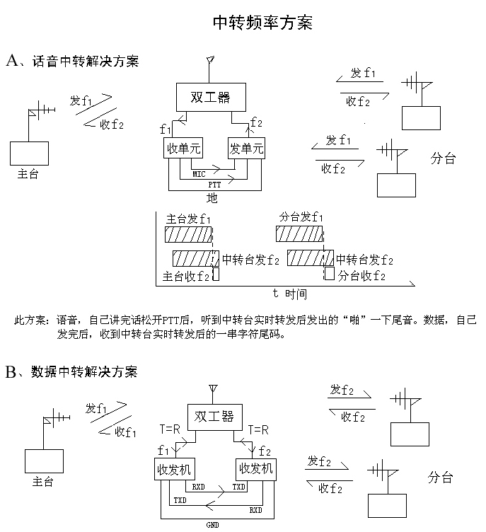 有关中转、系统容量、时延的问题(图2)