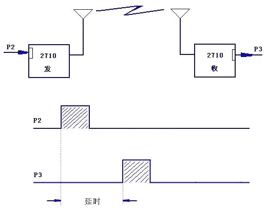 有关中转、系统容量、时延的问题(图3)