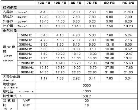 用鑫阳盛电子通讯iNET300网络电台实现无线局域网图像传输系统(图4) 用鑫阳盛电子通讯iNET300网络电台实现无线局域网图像传输系统(图4)