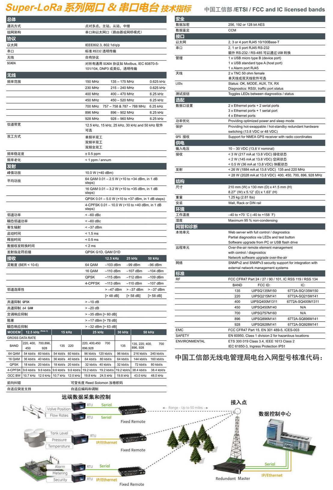 Super-LoRa系列网口&串口电台(图2)