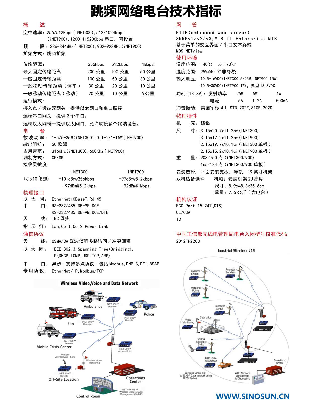 iNET系列跳频网络电台(图2)