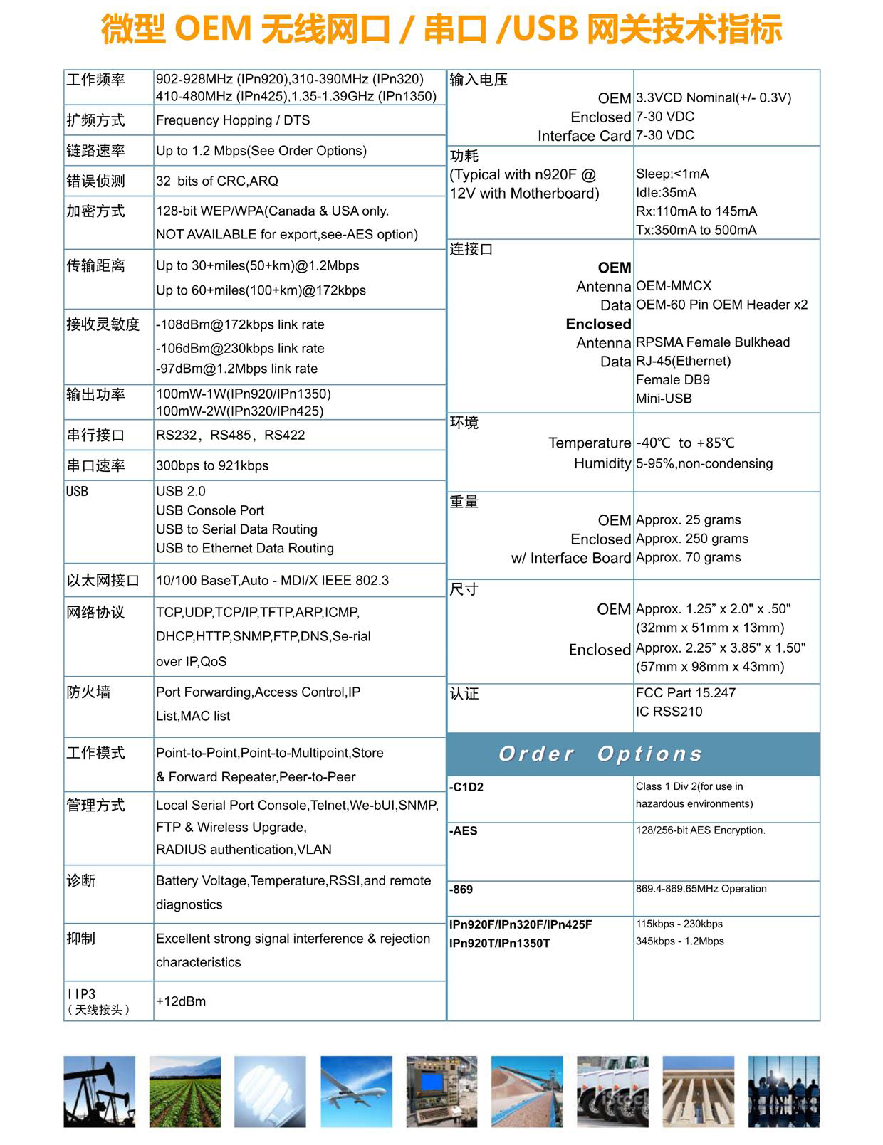 IPn系列微型OEM无线以太网/串口/USB网关(图2)