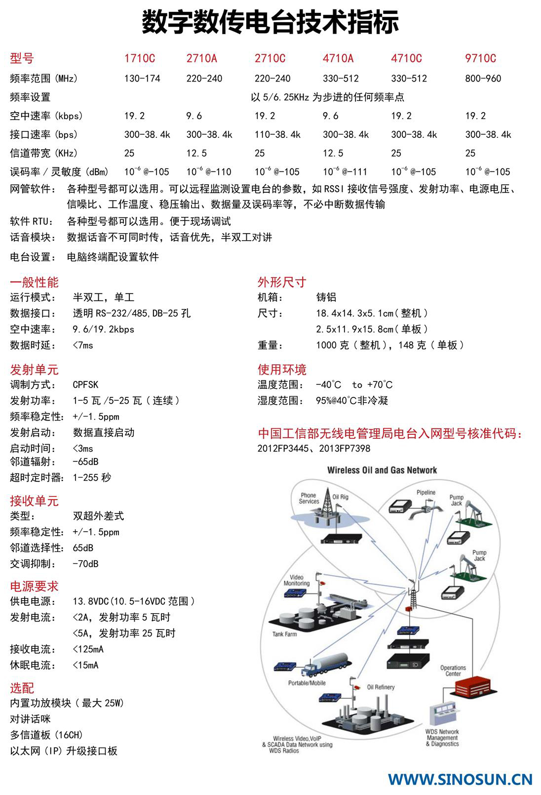 SCADA系列数字数传电台(图2)