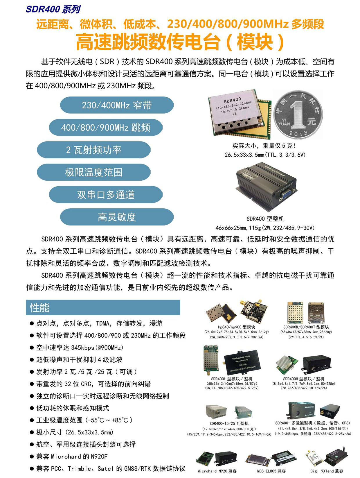 SDR400系列高速跳频数传电台(模块)(图1)