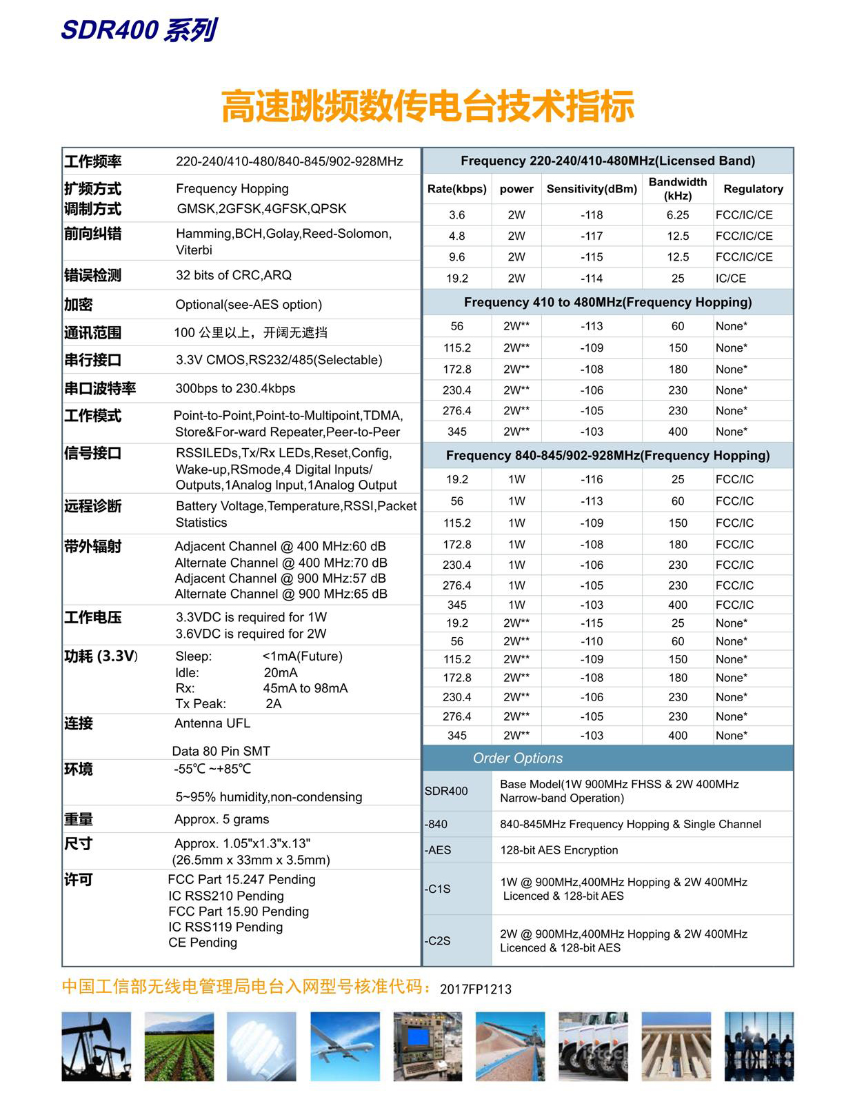 SDR400系列高速跳频数传电台(模块)(图2)