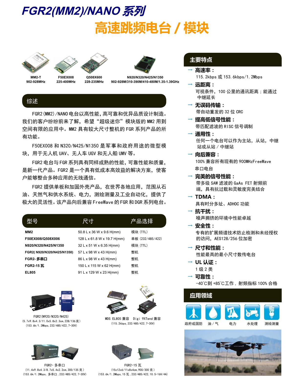 FGR2(MM2)/NANO系列高速跳频电台/模块(图1)